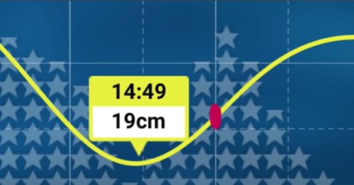 タイドグラフ 百石 2024/5/1