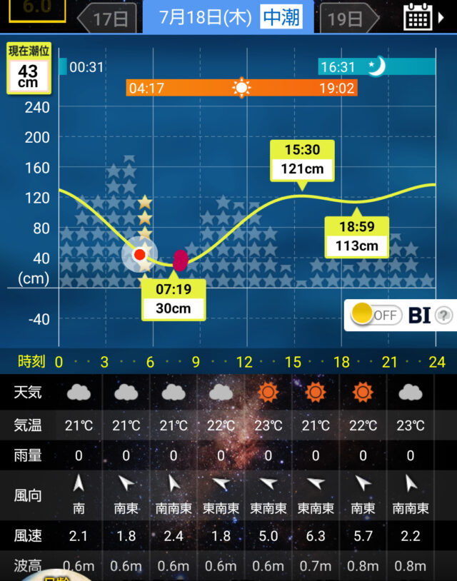 タイドグラフ 三沢 2024/7/18