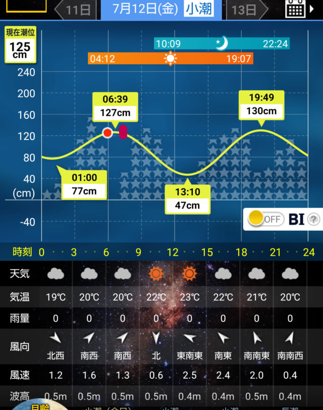 タイドグラフ 六ケ所 2024/7/12