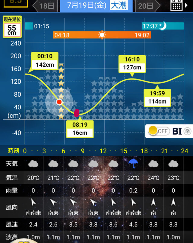 タイドグラフ 六ケ所 2024/7/19