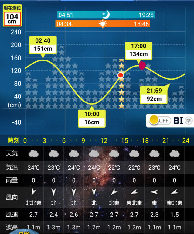 タイドグラフ 六ケ所 2024/8/5