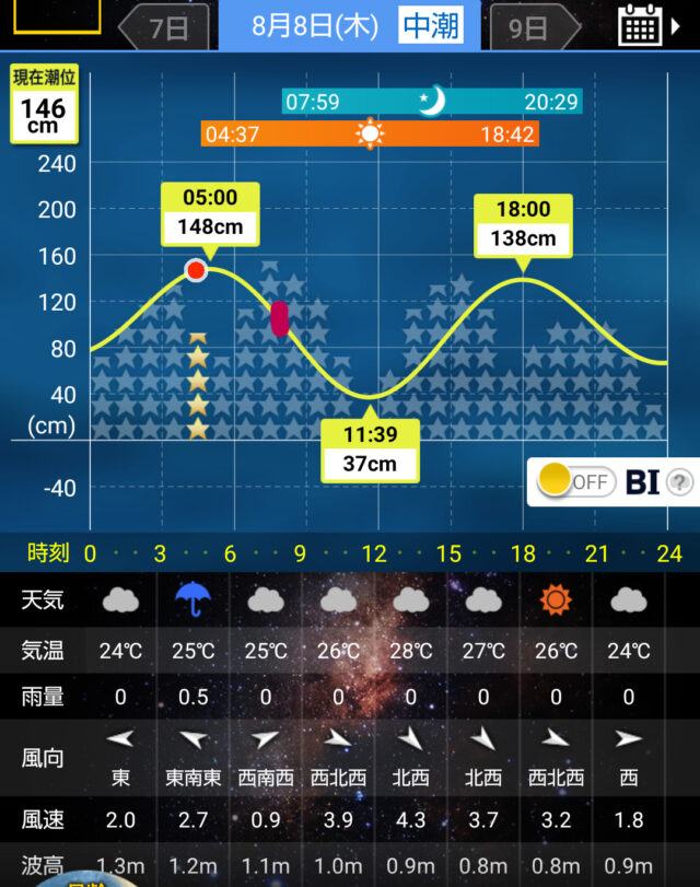 タイドグラフ 六ケ所 2024/8/8