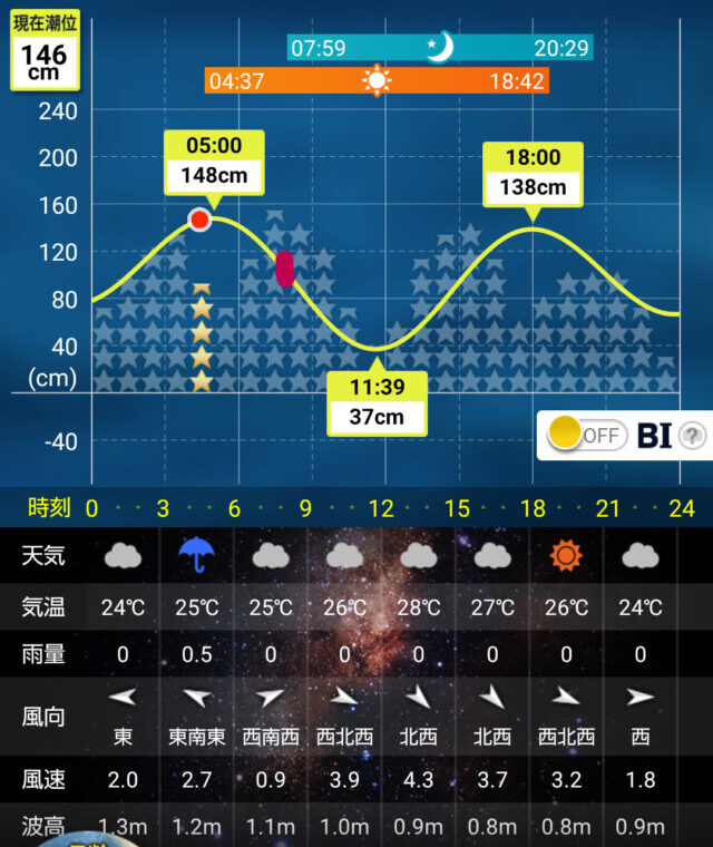 タイドグラフ 六ケ所 2024/8/8