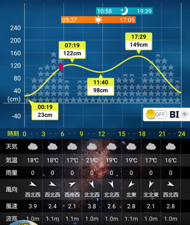 タイドグラフ 六ケ所 2024/10/8