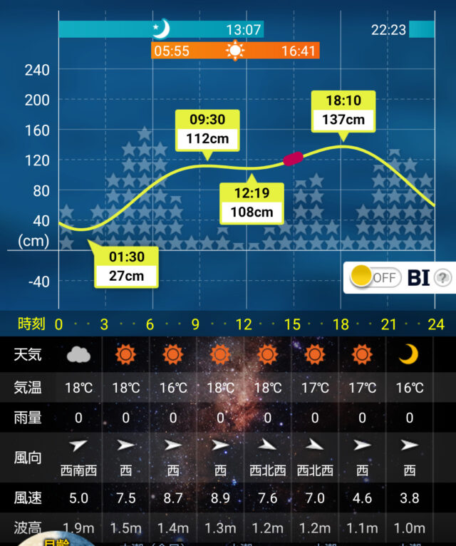 タイドグラフ 六ケ所 2024/10/24