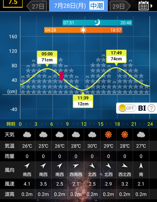 タイドグラフ 浅虫 2025/07/28